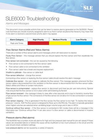 SLE6000 Troubleshooting Guide sw ver V2.0.90 onwards