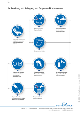 DENTAURUM Preparation and cleaning of pliers and instruments Chart