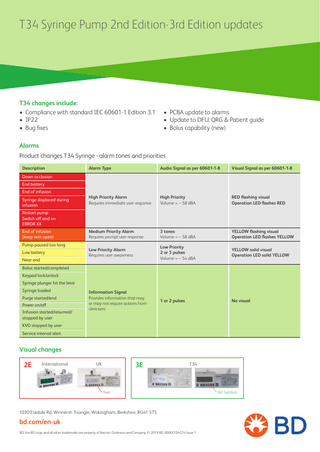 T34 Syringe Pump 2nd and 3rd Edition Updates Issue 1 2019