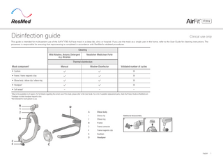 Full face mask  Disinfection guide  Clinical use only  This guide is intended for multi-patient use of the AirFit™ F30i full face mask in a sleep lab, clinic or hospital. If you use the mask as a single user in the home, refer to the User Guide for cleaning instructions. The processor is responsible for ensuring that reprocessing is completed in accordance with ResMed’s validated procedures.  Cleaning Mild Alkaline, Anionic Detergent e.g. Alconox  Neodisher Mediclean Forte  Thermal disinfection Manual  Mask component  1  Washer-Disinfector  Validated number of cycles  • Cushion  30  • Frame / frame magnetic clips  30  • Elbow body / elbow clip / elbow ring  30  • Headgear2  30  –  • Soft wraps3  –  –  May not be available in all regions. For full details regarding the correct use of this mask, please refer to the User Guide. For a list of available replacement parts, check the Product Guide on ResMed.com Headgear includes headgear magnetic clips. 3 Not intended for multi-patient re-use. 1 2  A 1 2  D  B  3 4  A  Elbow body  1  Elbow clip  Additional disassembly  2  Elbow ring  a  B  Frame  3  Frame connector  4  Frame magnetic clip  C  Cushion  D  Headgear  b  c  C English  1  