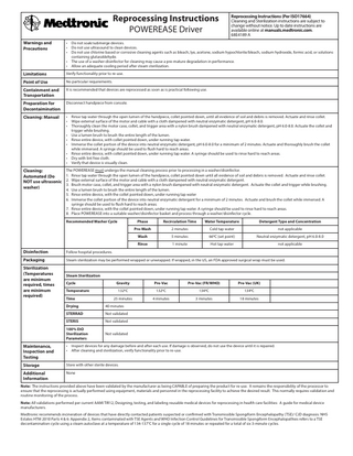 Reprocessing Instructions POWEREASE Driver Warnings and Precautions • • • • • Do not soak/submerge devices. Do not use ultrasound to clean devices. Do not use chlorine based or corrosive cleaning agents such as bleach, lye, acetone, sodium hypochlorite/bleach, sodium hydroxide, formic acid, or solutions containing glutaraldehyde. The use of a washer-disinfector for cleaning may cause a pre-mature degradation in performance. Allow an adequate cooling period after steam sterilization. Limitations Verify functionality prior to re-use. Point of Use No particular requirements. Containment and Transportation It is recommended that devices are reprocessed as soon as is practical following use. Preparation for Decontaimination Disconnect handpiece from console. Cleaning: Manual • • • • • • • • • Cleaning: Automated (Do NOT use ultrasonic washer) Reprocessing Instructions (Per ISO17664) Cleaning and Sterilization instructions are subject to change without notice. Up to date instructions are available online at manuals.medtronic.com. 68E4189 A Rinse tap water through the open lumen of the handpiece, collet pointed down, until all evidence of soil and debris is removed. Actuate and rinse collet. Wipe external surface of the motor and cable with a cloth dampened with neutral enzymatic detergent, pH 6.0-8.0. Thoroughly clean the motor case, collet, and trigger area with a nylon brush dampened with neutral enzymatic detergent, pH 6.0-8.0. Actuate the collet and trigger while brushing. Use a lumen brush to brush the entire length of the lumen. Rinse entire device, with collet pointed down, under running tap water. Immerse the collet portion of the device into neutral enzymatic detergent, pH 6.0-8.0 for a minimum of 2 minutes. Actuate and thoroughly brush the collet while immersed. A syringe should be used to flush hard to reach areas. Rinse entire device, with collet pointed down, under running tap water. A syringe should be used to rinse hard to reach areas. Dry with lint free cloth. Verify that device is visually clean. The POWEREASE must undergo the manual cleaning process prior to processing in a washer/disinfector. 1. Rinse tap water through the open lumen of the handpiece, collet pointed down until all evidence of soil and debris is removed. Actuate and rinse collet. 2. Wipe external surface of the motor and cable with a cloth dampened with neutral enzymatic detergent. 3. Brush motor case, collet, and trigger area with a nylon brush dampened with neutral enzymatic detergent. Actuate the collet and trigger while brushing. 4. Use a lumen brush to brush the entire length of the lumen. 5. Rinse entire device, with the collet pointed down, under running tap water 6. Immerse the collet portion of the device into neutral enzymatic detergent for a minimum of 2 minutes. Actuate and brush the collet while immersed. A syringe should be used to flush hard to reach areas. 7. Rinse entire device, with the collet pointed down, under running tap water. A syringe should be used to rinse hard to reach areas. 8. Place POWEREASE into a suitable washer/disinfector basket and process through a washer/disinfector cycle. Recommended Washer Cycle Phase Recirculation Time Water Temperature Detergent Type and Concentration Pre-Wash 2 minutes Cold tap water not applicable Wash 5 minutes 660C (set point) Neutral enzymatic detergent, pH 6.0-8.0 Rinse 1 minute Hot tap water not applicable Disinfection Follow hospital procedures. Packaging Steam sterilization may be performed wrapped or unwrapped. If wrapped, in the US, an FDA approved surgical wrap must be used. Sterilization (Temperatures are minimum required, times are minimum required) Steam Sterilization Cycle Gravity Pre-Vac Pre-Vac (FR/WHO) Pre-Vac (UK) Temperature 1320C 1320C 1340C 1340C 25 minutes 4 minutes 3 minutes 18 minutes Time Drying 40 minutes STERRAD Not validated STERIS Not validated 100% EtO Sterilization Parameters Not validated Maintenance, Inspection and Testing • • Storage Store with other sterile devices. Additional Information None Inspect devices for any damage before and after each use. If damage is observed, do not use the device until it is repaired. After cleaning and sterilization, verify functionality prior to re-use. Note: The instructions provided above have been validated by the manufacturer as being CAPABLE of preparing the product for re-use. It remains the responsibility of the processor to ensure that the reprocessing is actually performed using equipment, materials and personnel in the reprocessing facility to achieve the desired result. This normally requires validation and routine monitoring of the process. Note: All validations performed per current AAMI TIR12, Designing, testing, and labeling reusable medical devices for reprocessing in health care facilities: A guide for medical device manufacturers. Medtronic recommends incineration of devices that have directly contacted patients suspected or confirmed with Transmissible Spongiform Encephalopathy (TSE)/ CJD diagnosis. NHS Estates HTM 2010 Parts 4 & 6: Appendix 2, Items contaminated with TSE Agents and WHO Infection Control Guidelines for Transmissible Spongiform Encephalopathies refers to a TSE decontamination cycle using a steam autoclave at a temperature of 134-137°C for a single cycle of 18 minutes or repeated for a total of six 3-minute cycles.