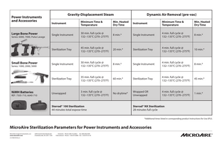 Power Instruments and Accessories Large Bone Power  Series: 6000, 7000, Pulse Lavage  Small Bone Power Series: 1000, 2000, 5000  NiMH Batteries  REF: 7505-710, 6640-710  Gravity-Displacement Steam  Dynamic Air Removal (pre-vac)  Instrument  Minimum Time & Temperature  Min. Heated Dry Time  Instrument  Minimum Time & Temperature  Min. Heated Dry Time  Single Instrument  30 min. full cycle @ 132–135°C (270–275°F)  8 min.*  Single Instrument  4 min. full cycle @ 132–135°C (270–275°F)  8 min.*  Sterilization Tray  45 min. full cycle @ 132–135°C (270–275°F)  20 min.*  Sterilization Tray  4 min. full cycle @ 132–135°C (270–275°F)  10 min.*  Single Instrument  30 min. full cycle @ 132–135°C (270–275°F)  8 min.*  Single Instrument  4 min. full cycle @ 132–135°C (270–275°F)  8 min.*  Sterilization Tray  35 min. full cycle @ 132–135°C (270–275°F)  60 min.*  Sterilization Tray  4 min. full cycle @ 132–135°C (270–275°F)  45 min.*  Unwrapped  3 min. full cycle @ 132–135°C (270–275°F)  No drytime*  Wrapped OR Unwrapped  4 min. full cycle @ 132–135°C (270–275°F)  1 min.*  Sterrad® 100 Sterilization 44 minutes total expose time  Sterrad® NX Sterilization 28 minutes full cycle *Additional times listed in corresponding product Instructions for Use (IFU).  MicroAire Sterilization Parameters for Power Instruments and Accessories MicroAire Surgical Instruments, LLC www.microaire.com CH-PWRSTER Rev A  3590 Grand Forks Boulevard Charlottesville, VA 22911 USA  Domestic Phone: 800.722.0822 Fax: 800.648.4309 International Phone: 1.434.975.8000 Fax: 1.434.975.4134  