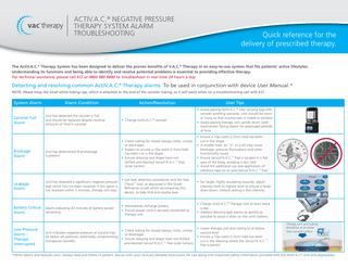 ACTIV.A.C Troubleshooting Guide Nov 2014