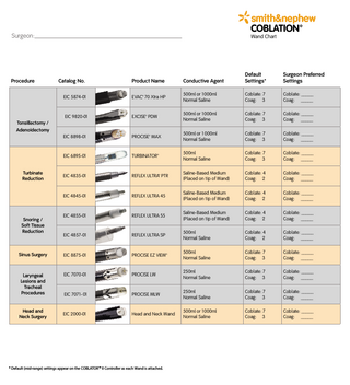 Coblator II Wand Chart Rev M July 2015