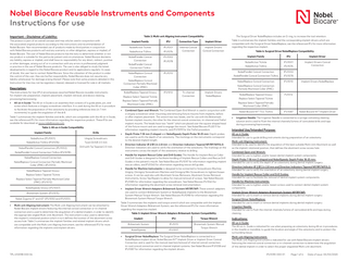 Nobel Biocare Reusable Instruments and Components Instructions for use Important – Disclaimer of Liability:  Table 2: Multi-unit Aligning Instrument Compatibility  This product is part of an overall concept and may only be used in conjunction with the associated original products according to the instructions and recommendation of Nobel Biocare. Non-recommended use of products made by third parties in conjunction with Nobel Biocare products will void any warranty or other obligation, express or implied, of Nobel Biocare. The user of Nobel Biocare products has the duty to determine whether or not any product is suitable for the particular patient and circumstances. Nobel Biocare disclaims any liability, express or implied, and shall have no responsibility for any direct, indirect, punitive or other damages, arising out of or in connection with any errors in professional judgment or practice in the use of Nobel Biocare products. The user is also obliged to study the latest developments in regard to this Nobel Biocare product and its applications regularly. In cases of doubt, the user has to contact Nobel Biocare. Since the utilization of this product is under the control of the user, they are his/her responsibility. Nobel Biocare does not assume any liability whatsoever for damage arising thereof. Please note that some products detailed in this Instruction for Use may not be regulatory cleared, released or licensed for sale in all markets.  NobelActive (IFU1001)  Unigrip Screwdrivers  NobelActive TiUltra (IFU1076) NobelParallel Conical Connection (IFU1002)  Twist Drill Ø 2.0 mm Drill with Tip Tapered 2.0 mm  ●  ●  ●  NobelReplace Conical Connection Partially Machined Collar (PMC) (IFU1010) ●  Replace Select Tapered TiUnite Replace Select Tapered Partially Machined Collar (PMC) (IFU1012) ●  Branemark System (IFU1015) Nobel Zygoma 0° and 45° (IFU1050 and IFU1051) Multi-unit Aligning Instrument: The Multi-unit Aligning Instrument can be attached to Nobel Biocare implant drivers featuring the internal conical connection or tri-channel connection and is used to determine the angulation of a dental implant, in order to identify the appropriate angled Multi-Unit Abutment. The instrument is also used to determine the implant’s rotational position which in turn defines the location of the abutment screw access hole. Table 2 summarizes the implant families and related implant drivers which are compatible with the Multi-unit Aligning Instrument; see the referenced IFU for more information regarding the implants and implant drivers.  Implant Drivers Conical Connection  Table 4: Surgical Driver NobelReplace Compatibility  IFU1002  Implant Family  IFU  Implant Driver  IFU1078  NobelActive TiUnite  IFU1001  NobelActive TiUltra  IFU1076  Implant Drivers Conical Connection  IFU1010  NobelParallel Conical Connection  IFU1002  NobelParallel Conical Connection TiUltra  IFU1078  NobelReplace Conical Connection  IFU1010  Implant Drivers NobelReplace  NobelReplace Conical Connection Partially Machined Collar (PMC) IFU1012  Tri-channel Connection  Implant Drivers NobelReplace  NobelReplace Tapered Groovy  FU1012  Replace Select Tapered TiUnite Replace Select Tapered Partially Machined Collar (PMC)  Combined Open-end Wrench: The Combined Open-End Wrench is used in conjunction with a Unigrip screwdriver when mounting and removing fixture mounts from implants, before or after implant placement. The wrench has two heads, one for use with the Brånemark System implant mounts, the other for the internal conical connection, tri-channel and Trefoil implant mounts. The heads have two “teeth” which are placed over the square-shaped head of the fixture mount and are used to engage the mount. See Nobel Biocare IFU2011 for information regarding implant mounts, and IFU1099 for the Trefoil procedure. Depth Probe 7-18 mm Z-shaped and NobelSpeedy Depth Probe 18-25 mm: Depth probes are used to verify the depth of an osteotomy. The markings on the instruments correspond to the desired implant length. Direction Indicator Ø 2/Ø 2.4-2.8 mm and Direction Indicators Tapered NP/RP/WP/6.0: Direction indicators are used to verify the orientation of the osteotomy. The markings on the instruments convey the depth of the osteotomy relative to drilling. Handle for Implant Rescue Collar and Drill Guides: The Handle for Implant Rescue Collar and Drill Guides is designed to facilitate handling of Implant Rescue Collars and Rescue Drill Guides in the patient’s mouth. See Nobel Biocare IFU1097 for information regarding implant rescue collars, and IFU1043 for information regarding rescue drill guides. Handle for Machine Instruments: is designed to be connected to Screwdrivers Machine Unigrip, Omnigrip Screwdrivers Machine and Omnigrip Mini Screwdrivers to tighten/loosen screws. It can be used also with Abutment Screw Removers, Abutment Screw Retrieval Instruments, Screw Tap Repairs to allow for manual removal of screws. See Nobel Biocare IFU1085 for information regarding the screwdrivers. See Nobel Biocare IFU1043 for information regarding the abutment screw retrieval instrumentation. Implant Driver Wrench Adapters Brånemark System NP/RP/WP: These wrench adapters are used to connect Brånemark System or NobelSpeedy implants to the Branemark System Manual Torque Wrench. See Nobel Biocare IFU1098 for information regarding the Branemark System Manual Torque Wrench.  Table 3 summarizes the implants and torque wrench which are compatible with the Implant Driver Wrench Adapters Brånemark System; see the referenced IFU for more information regarding the respective implant. Table 3: Implant Driver Wrench Adapters Brånemark System Compatibility  ●  TPL 410098 000 04  Internal Conical Connection  Replace Select Tapered Partially Machined Collar (PMC)  ●  ●  IFU1076  NobelReplace Tapered Groovy  NobelReplace Conical Connection  NobelSpeedy Groovy (IFU1007)  IFU1001  NobelActive TiUltra  Replace Select Tapered TiUnite  NobelParallel Conical Connection TiUltra (IFU1078)  NobelReplace Tapered Groovy  NobelActive TiUnite  Table 4 summarizes the implant families and the corresponding implant drivers which are compatible with the Surgical Driver NobelReplace; see the referenced IFU for more information regarding the respective implant.  NobelReplace Conical Connection Partially Machined Collar (PMC)  Table 1: All-on-4 Guide Compatibility Drills  Implant Driver  NobelReplace Conical Connection  Table 1 summarizes the implant families and drills, which are compatible with the All-on-4 Guide; see the referenced IFU for more information regarding the respective product. These IFUs are available for download at www.nobelbiocare.com. Implant Family  Connection Type  NobelParallel Conical Connection TiUltra  This Instructions for Use (IFU) encompasses assorted Nobel Biocare reusable instruments for implant site preparation, implant placement, implant retrieval, and device cleaning, processing/reprocessing. All-on-4 Guide: The All-on-4 Guide is an assembly that consists of a guide plate, pin, and screw which features a Unigrip screwdriver interface. It is used during the All-on-4 procedure to facilitate the preparation of the osteotomy by providing references lines (in 7 mm increments) to guide the angulation of the drill.  IFU  NobelParallel Conical Connection  Description:  ●  The Surgical Driver NobelReplace includes an O-ring, to increase the tool retention.  Implant Family  Implant  IFU  Torque Wrench  Brånemark System  IFU1015  NobelSpeedy  IFU1007  Branemark System Manual Torque Wrench  Surgical Driver NobelReplace: The Surgical Driver NobelReplace is connected to a NobelReplace implant driver, Nobel Biocare N1™ Implant Driver or Implant Driver Conical Connection and is used for the manual insertion/removal of internal conical connection, tri-oval conical connection and tri-channel implant systems. See Nobel Biocare IFU1058 and IFU1087 for information regarding the implant drivers.  Nobel Biocare N1™ TCC TiUltra ●  IFU1087  Nobel Biocare N1™ Implant Driver  Irrigation Needle: The Irrigation Needle is connected to a syringe containing cleaning solution and is used to flush the internal channels/lumina of cannulated drills and taps during processing/reprocessing.  Intended Use/Intended Purpose: All-on-4 Guide: Intended for use to guide drilling instruments during preparation of an osteotomy. Multi-unit Aligning Instrument: Intended to be used to identify the angulation of the best suitable Multi-Unit Abutment as well as the implant rotational position, that defines the abutment screw access hole. Combined Open-end Wrench: Intended for use to tighten and/or loosen dental implant system components. Depth Probe 7-18 mm Z-shaped and NobelSpeedy Depth Probe 18-25 mm: Intended for use to verify the depth of an osteotomy during dental implant surgery. Direction Indicator Ø 2/Ø 2.4-2.8 mm and Direction Indicators Tapered NP/RP/WP/6.0: Intended for use to verify the orientation of an osteotomy during dental implant surgery. Handle for Implant Rescue Collar and Drill Guides: Intended for use to facilitate the removal of dental implant system components. Handle for Machine Instruments: Intended for use to tighten and/or loosen screws used to connect dental implant system components. Implant Driver Wrench Adapters Branemark System NP/RP/WP: Intended for use to insert or remove dental implants during dental implant surgery. Surgical Driver NobelReplace: Intended for use to insert or remove dental implants during dental implant surgery. Irrigation Needle: Intended for use to flush the internal channels/lumina of cannulated drills and taps during cleaning.  Indications: All-on-4 Guide: The All-on-4- Guide is indicated for use when preparing an osteotomy during All-on-4 procedures in the maxilla or mandible, to guide the location and angle of the osteotomy and to protect the surrounding tissue. Multi-unit Aligning Instrument: The Multi-unit Aligning Instrument is indicated for use with Nobel Biocare implant drivers featuring the internal conical connection or tri-channel connection to determine the angulation of the dental implant in order to select the proper angulated Multi-unit abutment. IFU1090 000 01  Page 1 of 6  Date of issue: XX/XX/2020  