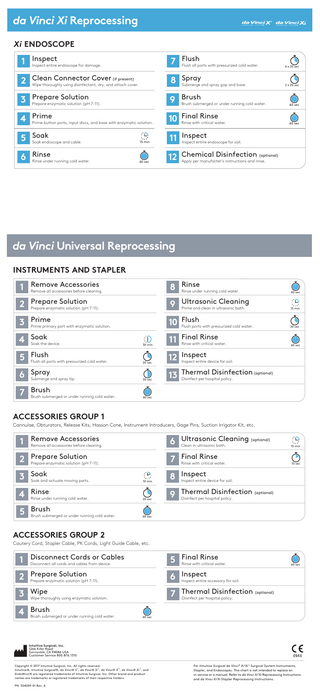 da Vinci Xi Reprocessing Wall Chart