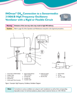 INOmax® DSIR Connection to a Sensormedics 3100A/B High Frequency Oscillatory Ventilator with a Rigid or Flexible Circuit Warning:  Omission of the one-way valve may result in high NO delivery.  Caution:  Refer to page 42 of the Operation and Maintenance manual for a list of general precautions. 1  2  1  2  3  3 4  5  5  6  7 11  8  11  6  7 8 a  9  10  1.  Sensormedics 3100A/B Ventilator  2.  Ventilator Outlet  3.  Injector Module  4.  INOmax® DSIR  5.  NO/N2 Injector Tube Connection  4  a c  9  b  b  10  Injector Module Electrical Cable Connection  10. Patient Gas Sample Line Connection  a. b.  22F Inlet  7.  One-Way Valve  11. Bias Flow Tube  c.  22M / 15F Outlet  8.  Humidifier Inlet  9.  Humidifier Outlet  6.  Injector Module  Figure 1 Example: High Frequency Oscillatory Ventilator Diagram  Note:  Connections to various ventilators are unique to each manufacturer as well as their corresponding disposable circuits. For technical assistance, please contact Customer Service on 1300 198 565.  c  