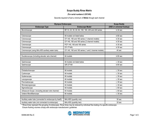 Scope Buddy Rinse Matrix