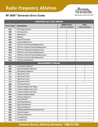 Radio Frequency Ablation RF 3000™ Generator Error Codes Hardware Self-Test Errors Error Code  Malfunction (Unrecoverable)  Description  H01  CPU Configuration Error  √  H02  COP Timeout Error  √  H03  ROM CRC Error  √  H04  RAM Error  √  H05  Illegal CPU Instruction  √  H06  Duplicate RAM Data Error  √  H07  POST Error: Power Generation/Measurement  √  H08  POST Error: Impedance Generation/Measurement  √  H09  POST Error: Voltage Generation/Measurement  √  H10  POST Error: Current Generation/Measurement  √  H11  POST Error: Pad Current Generation/Measurement  √  H12  POST Error: Pad Current Offset Measurement  √  H13  POST Error: Watchdog Error  √  Error (Recoverable)  Measurement Errors E01  Low Impedance Measured  √  E02  High Initial Impedance Measured  √  E03  High Impedance Measured  √  P-1  High Current in Pad 1  √  P-2  High Current in Pad 2  √  P-3  High Current in Pad 3  √  P-4  High Current in Pad 4  √  E80  Pad Current Sum Error  √  E81  Hardware Shutdown: Over Voltage  √  E82  Hardware Shutdown: Over Current  √  E83  Hardware Shutdown: Over Power  √  E84  Hardware Shutdown: Multiple  √  E85  Reference Voltage Error  √  E86  Power Offset Error  √  E87  High Voltage Measured  √  E88  High Current Measured  √  E89  High Power Measured  √  E90  RESERVED (RF-2000 POST Measurement Error)  √  E91  Software Shutdown  √  E92  PAD Current Offset Error  √  E93  Vrms Offset Error  √  E94  Irms Offset Error  √  Customer Service, Ordering Information 1.888.272.1001  