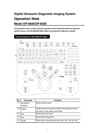 DP6600 and DP6500 Operation Note