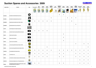 Suction Spares and Accessories 2009 Catalogue Number  Description  MUL91600101  Black Rubber Feet for Machined Base Plates, (Pack of 5)  MUL8150038  Black Rubber Feet for Machined Base Plates, (Pack of 4)  MUL94004000  Illuminated Green Rocker Switch (L30mm x W25mm x D30mm)  MUL94004003  Black Rocker Switch for Inter Vac Low Suction Pumps  SUC37019  Kit, Switch Replacement for Hospital Pump (Grey Body)  SUC37043  Cotton Wool For Suction Pumps Exhaust Filter (Pack of 20, 5g each)  SUC80101  Clements Vacuum Pump Oil (20L)  SUC80102  Clements Vacuum Pump Oil (5L)  SUC80103  Clements Vacuum Pump Oil (500mL)  SUC80253  Low Vacuum Gauge, Bottom Entry (Vacuum Range 0 to -25kPa)  SUC80254  Very Low Vacuum Gauge, Bottom Entry (Vacuum Range 0 to -8kPa)  SUC80297001  Kit, Yellow Medical Suction Tubing (20 metre roll)  SUC80301  2 Litre Collection Jar only  SUC80312  2 Litre Collection Jar Complete (Jar, Bung, Seal, Overflow Valve Assembly)  SUC80317001  Kit, Plastic Clip for Attaching 2 litre Jar to "V" Mount Bracket (Pack of 5)  SUC80322  Bung Assembly with Curette Inlet for Uterus Evacuation procedures, complete with Overflow Assembly for 2 Litre Collection Jar  Clements Spares and Accessories Catalogue Nov 2009  Image  HiVac SUC84109  HiFlo SUC84112  Neonatal SUC84116  Thoracic SUC84154  CarriVac SUC81010 & SUC81014  eVAC SUC81015  Pedal Pump SUC82010 & SUC82012  Compact SUC81500  MiniVac SUC81015  HandiVac SUC81000  InterVac SUC82643/ SUC82645  Suction Nozzles & Venturis  Suction Controllers  Suction Regulators  b  1  