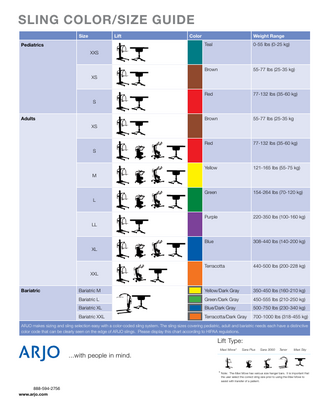sling COLOR/SIZE guide Size  Lift  Color  Weight Range Teal  0-55 Ibs (0-25 kg)  Brown  55-77 Ibs (25-35 kg)  Red  77-132 Ibs (35-60 kg)  Brown  55-77 Ibs (25-35 kg  Red  77-132 Ibs (35-60 kg)  Yellow  121-165 Ibs (55-75 kg)  Green  154-264 Ibs (70-120 kg)  Purple  220-350 Ibs (100-160 kg)  Blue  308-440 Ibs (140-200 kg)  Terracotta  440-500 Ibs (200-228 kg)  Bariatric M  Yellow/Dark Gray  350-450 Ibs (160-210 kg)  Bariatric L  Green/Dark Gray  450-555 Ibs (210-250 kg)  Bariatric XL  Blue/Dark Gray  500-750 Ibs (230-340 kg)  Bariatric XXL  Terracotta/Dark Gray  700-1000 Ibs (318-455 kg)  Pediatrics XXS  XS  S Adults XS  S  M  L  LL  XL  XXL Bariatric  ARJO makes sizing and sling selection easy with a color-coded sling system. The sling sizes covering pediatric, adult and bariatric needs each have a distinctive color code that can be clearly seen on the edge of ARJO slings. Please display this chart according to HIPAA regulations.  Lift Type: Maxi Move*  Sara Plus  Sara 3000  Tenor  Maxi Sky  ...with people in mind. * Note: The Maxi Move has various size hanger bars. It is important that the user select the correct sling size prior to using the Maxi Move to assist with transfer of a patient.  888-594-2756 www.arjo.com  