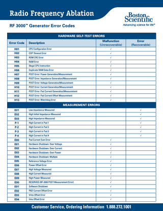 Radio Frequency Ablation RF 3000™ Generator Error Codes HARDWARE SELF-TEST ERRORS Error Code  Malfunction (Unrecoverable)  Description  H01  CPU Configuration Error  √  H02  COP Timeout Error  √  H03  ROM CRC Error  √  H04  RAM Error  √  H05  Illegal CPU Instruction  √  H06  Duplicate RAM Data Error  √  H07  POST Error: Power Generation/Measurement  √  H08  POST Error: Impedance Generation/Measurement  √  H09  POST Error: Voltage Generation/Measurement  √  H10  POST Error: Current Generation/Measurement  √  H11  POST Error: Pad Current Generation/Measurement  √  H12  POST Error: Pad Current Offset Measurement  √  H13  POST Error: Watchdog Error  √  Error (Recoverable)  MEASUREMENT ERRORS E01  Low Impedance Measured  √  E02  High Initial Impedance Measured  √  E03  High Impedance Measured  √  P-1  High Current in Pad 1  √  P-2  High Current in Pad 2  √  P-3  High Current in Pad 3  √  P-4  High Current in Pad 4  √  E80  Pad Current Sum Error  √  E81  Hardware Shutdown: Over Voltage  √  E82  Hardware Shutdown: Over Current  √  E83  Hardware Shutdown: Over Power  √  E84  Hardware Shutdown: Multiple  √  E85  Reference Voltage Error  √  E86  Power Offset Error  √  E87  High Voltage Measured  √  E88  High Current Measured  √  E89  High Power Measured  √  E90  RESERVED (RF-2000 POST Measurement Error)  √  E91  Software Shutdown  √  E92  PAD Current Offset Error  √  E93  Vrms Offset Error  √  E94  Irms Offset Error  √  Customer Service, Ordering Information 1.888.272.1001  