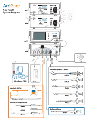 HANDPIECE  CR  Isolator Synergy Clamps  EMT1 MicroPace - PSS1  EML2  Coolrail - MCR1  EMR2  OLL2  Isolator Transpolar Pen  OSL2  MAX1 MAX5 MLP1  Isolator Clamp  OLL1  