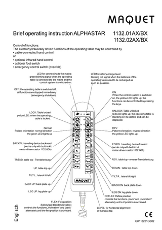 ALPHASTAR 1132.xx AX and BX series Brief Operating Instructions