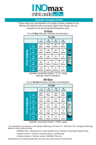 INOmax DS O2 Dilution Chart Rev 01