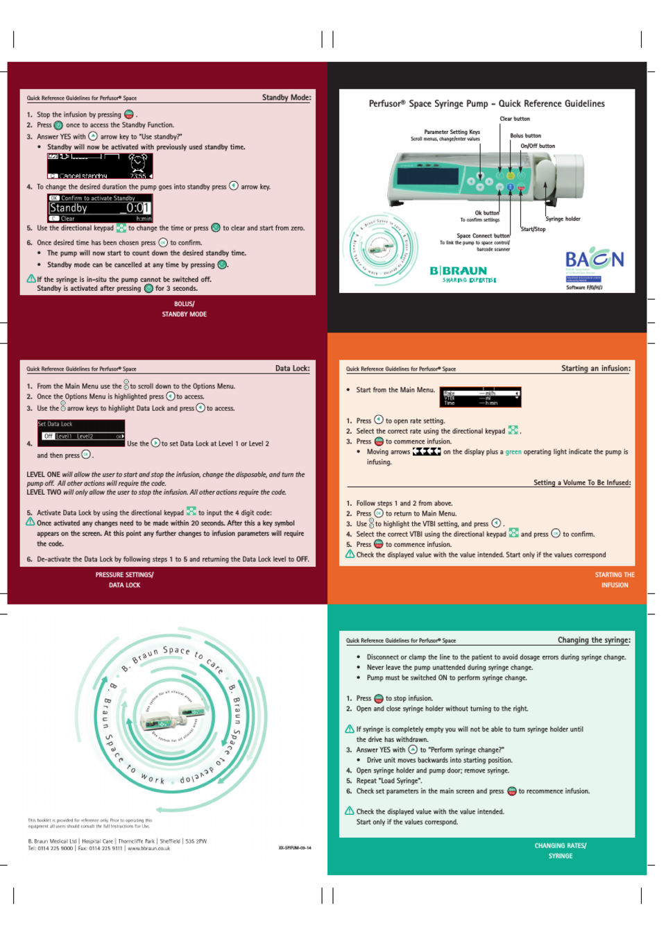 Perfusor Space Syringe Pump Quick Reference Guidelines Sw F, G.H 