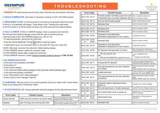 Gyrus ACMI PlasmaKinetic SuperPulse & G400 End-User Troubleshooting Jan 2013