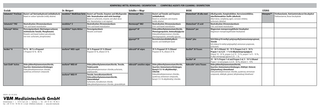 Compatible for Cleaning and Disinfection Guide Feb 2016