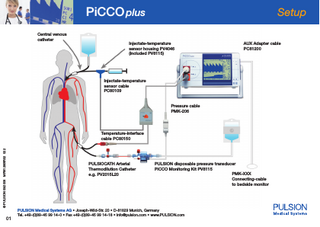 PiCCOplus Setup Guide March 2008