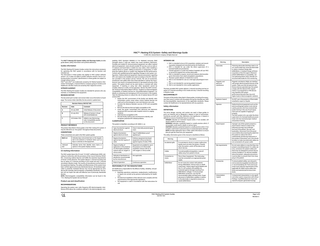 MACi Resting ECG System Guides Rev C