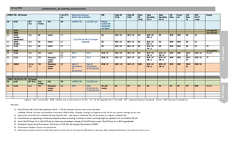 LUMERARESCAN SW MATIRIX June 2014