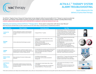 Acti V.A.C. Alarm Trouble Shooting Guide Rev 4