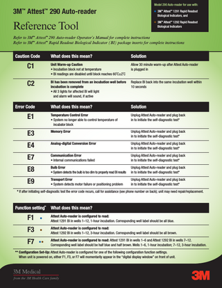 Model 290 Auto-reader for use with:  3M Attest 290 Auto-reader ™  ™  3M™ Attest™ 1291 Rapid Readout Biological Indicators, and  Reference Tool  3M™ Attest™ 1292 Rapid Readout Biological Indicators  Refer to 3M™ Attest™ 290 Auto-reader Operator’s Manual for complete instructions Refer to 3M™ Attest™ Rapid Readout Biological Indicator (BI) package inserts for complete instructions  Caution Code  What does this mean?  Solution  C1  Unit Warm-up Caution • Incubation block not at temperature • BI readings are disabled until block reaches 60˚C±2˚C  Allow 30 minute warm-up after Attest Auto-reader is plugged in  C2   I has been removed from an incubation well before B incubation is complete • All 3 lights for affected BI will light and alarm will sound, if active  Replace BI back into the same incubation well within 10 seconds  What does this mean?  Solution  E1  Temperature Control Error • System no longer able to control temperature of incubator block  Unplug Attest Auto-reader and plug back in to initiate the self-diagnostic test*  E3  Memory Error  Unplug Attest Auto-reader and plug back in to initiate the self-diagnostic test*  E4  Analog-digital Conversion Error  Unplug Attest Auto-reader and plug back in to initiate the self-diagnostic test*  E7  Communication Error • Internal communications failed  Unplug Attest Auto-reader and plug back in to initiate the self-diagnostic test*  E8  Bulb Error • System detects the bulb is too dim to properly read BI results  Unplug Attest Auto-reader and plug back in to initiate the self-diagnostic test*  E9  Transport Error • System detects motor failure or positioning problem  Unplug Attest Auto-reader and plug back in to initiate the self-diagnostic test*  Error Code  * If after initiating self-diagnostic test the error code recurs, call for assistance (see phone number on back); unit may need repair/replacement.  Function setting** What does this mean?  F1  Attest Auto-reader is configured to read: Attest 1291 BI in wells 1–12, 1-hour incubation. Corresponding well label should be all blue.  F3  Attest Auto-reader is configured to read: Attest 1292 BI in wells 1–12, 3-hour incubation. Corresponding well label should be all brown.  F7  Attest Auto-reader is configured to read: Attest 1291 BI in wells 1–6 and Attest 1292 BI in wells 7–12. Corresponding well label should be half blue and half brown. Wells 1–6, 1-hour incubation; 7–12, 3-hour incubation.  ** C  onfiguration Set-Up: Attest Auto-reader is configured for one of the following configuration function settings. When unit is powered on, either F1, F3, or F7 will momentarily appear in the “digital display window” on front of unit.  