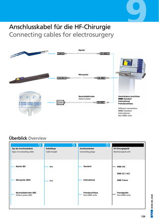 Anschlusskabel für die HF-Chirurgie Connecting cables for electrosurgery  9  Bipolar  Monopolar  Verschiedene Anschlüsse ERBE Standard International Fremdanschlüsse  Neutralelektroden Patient plates  Different connections ERBE Standard International Non-ERBE units  Überblick Overview Typ des Anschlusskabels Type of connecting cable  Bipolar (BI)  9  Kabellänge  9  Anschlussstecker  9  HF-Chirurgiegerät  Cable length  Connecting plugs  Electrosurgical unit  4m  Standard  ERBE VIO  Monopolar (MO)  Neutralelektroden (NE) Patient plates (NE)  5m  International  ERBE T-Serie  Fremdanschlüsse Non-ERBE units  Fremdgeräte Non-ERBE units  85100-000_05.06  ERBE ICC / ACC  139  