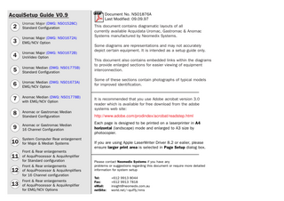 AcquiSetup Guide V0.9  2  Uromac Major (DWG: NSO1528C) Standard Configuration  3  Uromac Major (DWG: NSO1672A) EMG/NCV Option  4  Uromac Major (DWG: NSO1672B) UroVideo Option  5  Uromac Median (DWG: NSO1775B) Standard Configuration  6  Uromac Median (DWG: NSO1673A) EMG/NCV Option  7  Anomac Median (DWG: NSO1778B) with EMG/NCV Option  8  Anomac or Gastromac Median Standard Configuration  9  Anomac or Gastromac Median 16 Channel Configuration System Computer Rear enlargement  10 for Major & Median Systems 11 12 13  Front & Rear enlargements of AcquiProcessor & AcquiAmplifier for Standard configuration Front & Rear enlargements of AcquiProcessor & AcquiAmplifiers for 16 Channel configuration Front & Rear enlargements of AcquiProcessor & AcquiAmplifier for EMG/NCV Options  Document No. NSO1876A Last Modified: 09.09.97 This document contains diagramatic layouts of all currently available Acquidata Uromac, Gastromac & Anomac Systems manufactured by Neomedix Systems. Some diagrams are representations and may not accurately depict certain equipment. It is intended as a setup guide only. This document also contains embedded links within the diagrams to provide enlarged sections for easier viewing of equipment interconnection. Some of these sections contain photographs of typical models for improved identification.  It is recommended that you use Adobe acrobat version 3.0 reader which is available for free download from the adobe systems web site: http://www.adobe.com/prodindex/acrobat/readstep.html Each page is designed to be printed on a laserprinter in A4 horizontal (landscape) mode and enlarged to A3 size by photocopier. If you are using Apple LaserWriter Driver 8.2 or ealier, please ensure larger print area is selected in Page Setup dialog box.  Please contact Neomedix Systems if you have any problems or suggestions regarding this document or require more detailed information for system setup Tel: Fax: eMail: netSite:  +612 9913 8044 +612 9913 7818 insight@neomedix.com.au world.net/~quiffy/nms  