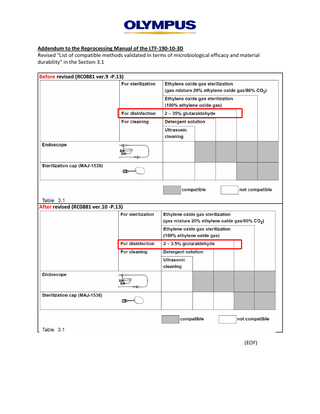 ENDOEYE FLEX 3D LTF-190-10-3D Urgent Field Safety Notice Nov 2022