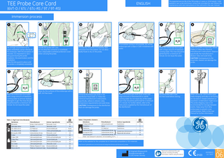 TEE Probe Care Card  ENGLISH  The expected service life of the TEE probe is 5 years or 3250 (adult) / 1300 (pediatric) use cycles (whichever comes first), provided the user follows the maintenance and care instructions on this card and in the user manual.  (6VT-D / 6Tc / 6Tc-RS / 9T / 9T-RS) Immersion process  We strongly recommend not to apply anaesthetic sprays directly to the endosope. With the exception of neonate, it is important to use a bite guard during the probe intubation, the examination and the extubation. Keep the bite guard in place until the probe is completely extubated.  Rinse the endoscope thoroughly with a large amount of lukewarm running water to remove residual detergent or gel. The rinse should be performed for a minimum of 1 minute. Do not reuse the water.  Handle the probe with care. Do not drop the connector or scanhead. Use a disposable scanhead protection cover when carrying the probe.  Wipe dry the surfaces of the endoscope with a soft, lint-free towel.  Table 1: High level disinfectants Solutions Manufacturer Perasafe Antec International Sekusept Aktiv Ecolab TD-100 & TD-5 CS Medical TD-100 & TD-8 CS Medical Anioxyde 1000 Laboratoires Anios Cidex Johnson&Johnson Cidex OPA Johnson&Johnson Cidex Plus Johnson&Johnson DisOPA Johnson&Johnson Nu-Cidex Johnson&Johnson Metricide Metrex Research Corp. Wavicide-01 Medical chemical Corp.  Active ingredients Peracetic acid Peracetic acid Glutaraldehyde Ortho-phtalaldehyde Peracetic acid Glutaraldehyde Ortho-phtalaldehyde Glutaraldehyde Ortho-phtalaldehyde Peracetic acid Glutaraldehyde Glutaraldehyde  (minute) 15 15 Auto Auto 15 45 12 45 12 15 45 45  If immediate rinsing is not possible, dry off the endoscope with a wipe or cloth moistened with water.  Process the TEE probe immediately after extraction from the patient. Do not allow bodily fluids to dry on the probe.  Rinse the endoscope shaft three times with large amounts of deionized (DI) or sterile running water. Do not reuse any of the water. Each rinse should be performed for a minimum of 1 minute. For further details, refer to the instructions supplied by the manufacturer of the disinfectant.  Immerse the endoscope shaft in the disinfection fluid (Table 1). Follow the chemical manufacturer’s instructions. Specifically, adhere to dilution rates, temperature requirements and soak times. CAUTION! Overexposure to the disinfection fluid can damage the probe.  Table 2: Enzymatic cleaners Solutions Manufacturer Cidezyme/Enzol Johnson&Johnson Prolystica Steris Medizime CS Medical Hexanios G+R Laboratoires Anios Aniosyme DD1 Laboratoires Anios Salvanios pH7 Laboratoires Anios Note: Use lukewarm solutions, not exceeding 45 °C.  }  Active ingredients Subtilisins Subtilisins Subtilisins Quaternary Ammoniums Biguanide derivatives  Rinse the endoscope thoroughly with a large amount of lukewarm running water. The rinse should be performed for a minimum of 1 minute. Do not reuse the water.  Clean the probe in enzymatic cleaner (Table 2). Follow the chemical manufacturer’s instructions. Observe specifically the manufacturer’s dilution rates and soak times. CAUTION! Overexposure to the enzymatic cleaner can damage the probe.  Dry the probe with a soft, lint-free towel before storing.  When not in use, store endoscopes freely hanging vertically to aid drying. Do not store in closed containers or anywhere condensation might occur. The probe shipping case is not recommended for storage between exams. Keep away from dirty endoscopes to prevent cross contamination. Refer to the User Manual for further information.  (minute) 5 5 3 15 15 15  Refer to this website for the complete list of chemicals compatible to TEE materials: http://www3.gehealthcare.com/en/products/categories/ultrasound/ultrasound_probes  GE Vingmed Ultrasound AS Strandpromenaden 45 N-3191 Horten, Norway  Read and understand the user manual, including all safety information, before using the device.  0123  KX192613 11 / 2017  Rev  06  