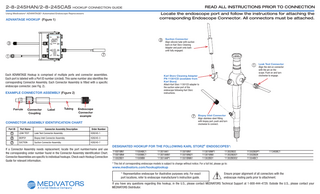 2-8-245HAN/2-8-245CAS HOOKUP CONNECTION GUIDE  READ ALL INSTRUCTIONS PRIOR TO CONNECTION Locate the endoscope port and follow the instructions for attaching the corresponding Endoscope Connector. All connectors must be attached.  Using Medivators® ADVANTAGE® Automated Endoscope Reprocessors  ADVANTAGE HOOKUP (Figure 1)  Connector  Suction Align silicone tube with suction    barb on Karl Storz Cleaning Adapter and push onto barb until fully engaged.  P/N: X-X-XXXHAN  LOT: XXXXXX ID: XXXX     Test Connector  Leak Align the slot on connector  Each ADVANTAGE Hookup is comprised of multiple ports and connector assemblies. Each port is labeled with a Port ID number (circled). This same number also identifies the corresponding Connector Assembly. Each Connector Assembly is fitted with a specific endoscope connector. (see Fig. 2).  Karl Storz Cleaning Adapter PN 11301CD (available from Karl Storz) Attach Karl Storz 11301CD adapter to the suction valve port of the endoscope following Karl Storz instructions.  EXAMPLE CONNECTOR ASSEMBLY (Figure 2)  Ferrule  Connector Coupling  Label  Tubing  Endoscope Connector example  Inlet Connector  Biopsy Align stainless steel fitting  with biopsy port, push and turn clockwise to connect.  CONNECTOR ASSEMBLY IDENTIFICATION CHART Connector Assembly Description  with the pin on the scope. Push on and turn clockwise to engage.  Port ID  Port Name  1  LEAK TEST  Leak Test Connector Assembly  H28245-1  Order Number  3  BIOPSY  Biopsy Inlet Connector Assembly  H28245-3  7  SUCTION  Suction Connector Assembly  H28245-7  If a Connector Assembly needs replacement, locate the port number/name and use the corresponding order number found in the Connector Assembly Identification Chart. Connector Assemblies are specific to individual hookups. Check each Hookup Connection Guide for relevant information.  DESIGNATED HOOKUP FOR THE FOLLOWING KARL STORZ® ENDOSCOPES*: 11001BN1 11001BN4 11002BD1  11004BC1 11009BC1 11009BII  11301AA1 11301AAN1 11301AAP1  11301BN1 11301BND1 11301BNN1  11301BNP1 11301BNX 11302BD1  11302BD2 11302BDD1 11302BDD2  11302BDP1 11302BDX 11304BC1  11340BC1  * This list of corresponding endoscope models is subject to change without notice. For a full list, please go to:  www.medivators.com/hookuplookup * Representative endoscope for illustrative purposes only. For exact port locations, refer to endoscope manufacturer’s instruction guide.  Ensure proper alignment of all connectors with the endoscope mating parts prior to attachment.  If you have any questions regarding this hookup, in the U.S., please contact MEDIVATORS Technical Support at 1-800-444-4729. Outside the U.S., please contact your MEDIVATORS Distributor.  