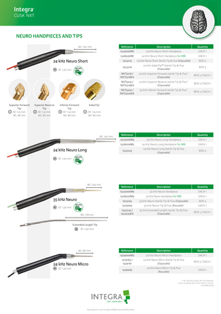 CUSA NXT Neuro Handpieces and Tips Guide July 2015