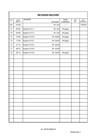 Table of Contents Safety Precautions ... S-1 Intellectual Property ... L-1 Organization of the Operation Manuals ...U-1  System Setting Changes 1.  Change and Registration of Standard Settings ... 1-1  1.1  Displaying the Preset Screen ... 1-1  1.2  Changing the System Environmental Settings (System Configuration) ... 1-2  1.3  Changing the Date and Time (Time Correction) ... 1-4  1.4  Exam Settings Displayed When the System Is Turned ON (BootUp) ... 1-5  1.5  Changing the Needle Mark (Biopsy Adaptor) ... 1-6  1.6  Setting Parameters for Each Application Preset (Application Preset) ... 1-7  1.6.1  Preset for Body Mark & Annotation ... 1-9  1.6.2  Changing and registering measurements (Measurement Preset) ... 1-11  1.6.3  Changing display items in the measurement menu (Measurement Item Select) ... 1-20  1.6.4  Changing the functions assigned to measurement switches (Auto Measurement) ... 1-21  1.6.5  Creating a user body mark menu (Body Mark Customize) ... 1-22  1.6.6  Changing and registering the annotation menu (Annotation Customize) ... 1-25  1.7  Menu ... 1-26  No. 2B730-966EN*G -a-  YEM55700C-7  