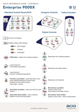 Enterprise 9000X Quick Reference Guide-Controls