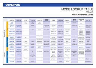 ESG-410 MODE LOOKUP TABLE ESU Quick Reference Guide Aug 2020