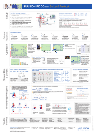 PiCCOplus Setup & Method Guide Dec 2005