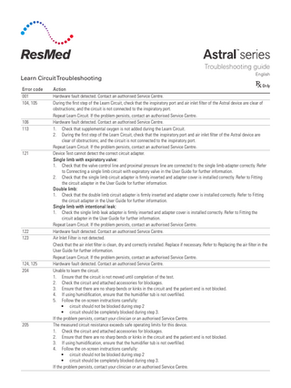 Troubleshooting guide Learn Circuit Troubleshooting Error code 001 104, 105  106 113  121  122 123  124, 125 204  205  English  Action Hardware fault detected. Contact an authorised Service Centre. During the first step of the Learn Circuit, check that the inspiratory port and air inlet filter of the Astral device are clear of obstructions; and the circuit is not connected to the inspiratory port. Repeat Learn Circuit. If the problem persists, contact an authorised Service Centre. Hardware fault detected. Contact an authorised Service Centre. 1. Check that supplemental oxygen is not added during the Learn Circuit. 2. During the first step of the Learn Circuit, check that the inspiratory port and air inlet filter of the Astral device are clear of obstructions; and the circuit is not connected to the inspiratory port. Repeat Learn Circuit. If the problem persists, contact an authorised Service Centre. Device Test cannot detect the correct circuit adapter. Single limb with expiratory valve: 1. Check that the valve control line and proximal pressure line are connected to the single limb adapter correctly. Refer to Connecting a single limb circuit with expiratory valve in the User Guide for further information. 2. Check that the single limb circuit adapter is firmly inserted and adapter cover is installed correctly. Refer to Fitting the circuit adapter in the User Guide for further information. Double limb: 1. Check that the double limb circuit adapter is firmly inserted and adapter cover is installed correctly. Refer to Fitting the circuit adapter in the User Guide for further information. Single limb with intentional leak: 1. Check the single limb leak adapter is firmly inserted and adapter cover is installed correctly. Refer to Fitting the circuit adapter in the User Guide for further information. Repeat Learn Circuit. If the problem persists, contact an authorised Service Centre. Hardware fault detected. Contact an authorised Service Centre. Air Inlet Filter is not detected. Check that the air inlet filter is clean, dry and correctly installed. Replace if necessary. Refer to Replacing the air filter in the User Guide for further information. Repeat Learn Circuit. If the problem persists, contact an authorised Service Centre. Hardware fault detected. Contact an authorised Service Centre. Unable to learn the circuit. 1. Ensure that the circuit is not moved until completion of the test. 2. Check the circuit and attached accessories for blockages. 3. Ensure that there are no sharp bends or kinks in the circuit and the patient end is not blocked. 4. If using humidification, ensure that the humidifier tub is not overfilled. 5. Follow the on-screen instructions carefully: • circuit should not be blocked during step 2 • circuit should be completely blocked during step 3. If the problem persists, contact your clinician or an authorised Service Centre. The measured circuit resistance exceeds safe operating limits for this device. 1. Check the circuit and attached accessories for blockages. 2. Ensure that there are no sharp bends or kinks in the circuit and the patient end is not blocked. 3. If using humidification, ensure that the humidifier tub is not overfilled. 4. Follow the on-screen instructions carefully: • circuit should not be blocked during step 2 • circuit should be completely blocked during step 3. If the problem persists, contact your clinician or an authorised Service Centre.  