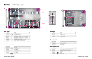 Forefoot – System Tray Layout B  A E  D  F  G H  1  J  3 2  4  1  1  2  2  3  4 9 8  5 6  6  1 2 3 4 5 6 7 8 9 -  ACC1002P0004 XDG01009 XDB01007D XRE01007D XRE01001D XDB01001D XSD03001 XSD04001 XSD02001 XSD01001 CKW01001 CKW01002  8  7  Qty  Nexis Ø4mm Caddy Module Nexis Double drill guide Ø4.0mm Nexis Cannulated Ø2.7mm drill bit for Ø4.0mm screws* Nexis Countersink reamer Ø3.7mm for Ø4.0mm screws* Nexis Countersink reamer Ø2.75mm for 2.3 / 2.9 / 3.5mm screws* Nexis Cannulated Ø1.75mm drill bit for 2.3 / 2.9 / 3.5mm screws* Nexis Snap-off screwdriver tip Nexis AO T10 screwdriver tip for Ø4.0mm screws Nexis AO T8 screwdriver tip for Ø2.9 / Ø3.5mm screws Nexis AO T7 screwdriver tip for Ø2.3mm screws Nexis Guide wire / K-wire Ø0.9mm for 2.3 / 2.9 / 3.5mm screws* Nexis Guide wire / K-wire Ø1.4mm for Ø4.0mm screws*  1 1 2 2 2 2 1 1 1 1 5 5  Description  Qty  Arcad caddy Arcad 15 forceps Arcad Drill bit Ø2.0mm* Arcad 15 drill guide Arcad Staple impactor Arcad Positioning pin Arcad 8 drill guide Arcad 10 drill guide Arcad 8 forceps Arcad 10 forceps  1 1 2 1 1 2 1 1 1 1  Arcad Module 8 / 10 / 15 1 2 3 4 5 6 7 8 9  ACC1005P0006 XFP03003 XDB01002D XDG01003 XMS01002 XPP01001 XDG01002 XDG01001 XFP03002 XFP03001  G  H  I  3 Nitinol Compression Staples  9  Lync Module Description  *Disposable instrumentation  Part No  E  4  5 7  Nexis Module Part No  J  F  Hammertoe Correction  I  Cannulated Screws  C  Part No 1 2 3 4  ACC1001P0004 XDB01003D XRA01002 XFP04001 XRE01002  Description  Qty  Lync caddy Lync drill bit Ø2.3mm* Lync rasp* Lync forceps Lync surfacing reamer*  1 2 1 1 1  Description  Qty  Forefoot Complete tray empty Forefoot Complete lid Forefoot Exact tray empty Forefoot Exact lid  1 1 1 1  Description  Qty  K-wires / Guide wires tube Cleaning wire Ø0.9mm for 2.3 / 2.9 / 3.5mm instruments Cleaning wire Ø1.4mm for Ø4.0mm instruments Depth gauge Ruler AO handle Ratchet A0 handle  1 2 2 1 1 1 1  *Disposable instrumentation  Empty Tray / Lids Part No A B C D  ACC1005P0001 ACC1001P0002 ACC1005P0003 ACC1001P0007  Universal Instruments Part No E F1 F2 G H I J  XMS01001 XKW01001 XKW01002 XGA01002 XGA01006 XHA01001 XHA01002  *Disposable instrumentation  novastep.life | 877 287 0795  novastep.life | 877 287 0795  