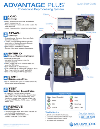 AVANTAGE PLUS Quick Start Guide Rev D 2019