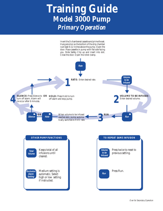 Model 3000 Pump Training Guide