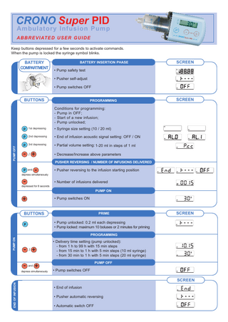 CRONO Super PID Abbreviated User Guide