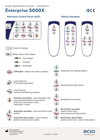 Enterprise 5000X Quick Reference Guide - Controls