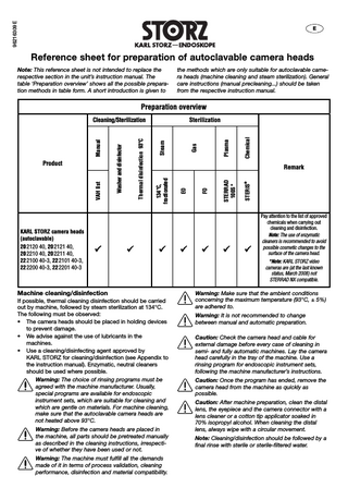 Reference Sheet for preparation of autoclavable camera heads Ver 1.0.0 June 2008