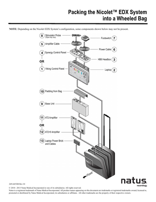 Nicolet EDX System Packing into Wheeled Bag Guide Rev 01