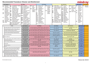 Recommended Transducer Cleaner and Disinfectant [a]: Cleaners  [b]: Wipes  [c]: Sprays  b32: Super b1: CLEANISEPT® WIPES b16: CaviWipes MetriZyme b17: Dispatch Towels b2: mikrozid® AF SaniTristel Preb18: Accel TB Wipes Cloth® Wipes Jumbo Clean Wipes b33: SANIb19: CaviWipes 1 b3: PROTEXTM DISINa3: Liquinox b20: Tuffle 5 a4: Revital-OX CLOTH® FECTANT Wipes b21: Sani-Cloth Active b4: Sani-Cloth® Plus PRIME Enzymatic b22: Septiwipes b5: SONOTM ULTRAWIPES Detergent b23: Mikorbac Tissues a5: MetriSponge SOUND WIPES a6: Prolystica 2X b7: Tristel Sporicidal Wipes b24: Sani-Cloth Germicidal Wipes Concentrate b8: Tristel Rinse Wipes b9: Clinell Universal Wipes/ b25: WIP'ANIOS Enzymatic CLEAN'UP Clinell® Surface Wipes Cleaner b26: CaviWipes XL b10: mikrozid® Sena7: Endozime b27: OXIVIR™ WIPES sitive Wipes and Endozb28: Oxivir 1 Wipes ime Sponge b11: Wip’Anios premium b29: PDI SANI-CLOTH b12: ultrasound probe a8: klenzyme a9: ANIOSYME 5 BLEACH WIPES cleaning wipes b30: wip anios excel b13: Sani-Cloth AF3 (gray) a10: DDN9 b31: Virusolve® + Pronb14: Protex Ultra Wipes b15: Sani-Cloth HB te all’uso Wipes a1: a2:  Probe  OxivirTM/MC Tb PI-SPRAY II Surfa’safe TRANSEPTIC PROTEXTM DISINFECTANT SPRAY c7: Tristel Duo c8: IODOCLEAN c9: Protex Spray c10: CaviCide c11: T-Spray c12: Indican Form c13: Transeptic Spray c14: CAVICIDE 1 c15: OXIVIR 1 c16: WIP'ANIOS SPOR'ACTIV c17: Accel TB Liquid c1: c2: c3: c4: c5:  [d]: Solutions  c18: Sani-HyPerCide GERMICIDAL SPRAY c19: Sani-24 GERMICIDAL SPRAY  [e]: Devices  e1: d27: Minncare d12: Cavicide d1: CIDEX OPA d2: Cidex Activated Diliquid Liquid disinfectant aldehyde Solution d13: Metricide d28: Virusolve® d14: Metricide 28 d3: Minncare® Cold d15: Metricide + ConSterilant d4: Ster-Bac e2: centrate OPA Plus d29: Virex II 256 d16: Cidex Plus d5: Triacid-N d17: Gigasept AF d6: Revital-Ox® e3: d18: Osvan Resert® High Level Disinfectant/ d19: Neojodin UltrOx™ High-Lev- d20: Milton d21: hibitane el disinfectant d22: Sterihyde d7: Gigasept® PAA d23: Metricide 14 concentrate d8: DESCOTON extra d24: Sekusept plus d9: Gigasept® FF(neu) d25: Wavicide-01 e4: d10: ANIOXYDE 1000 d26: SALVAd11: SALVANIOS pH10 NIOS pH7  [a]: Cleaners  [b]: Wipes  [c]: Sprays  [d]: Solutions  C5-1s/C5-1E/C5-1U/C5-1/C5-2/C5-2s/C5-2E/C6-2E/ C6-2/C6-2s/C6-2P/C11-3E/C11-3s/C11-3U/C11-3  a1, a2, a3, a4, a5, a6, a7, a9, a10  b1, b2, b3, b4, b5, b7, b8, b9, b10, b11, b12, b13, b16, b18, b19, b24, b25, b26, b27, b28, b29, b30, b32, b33  c1, c2, c3, c5, c7, c8, c14, c15, c16, c17, c18, c19  d1, d4, d5, d6, d7, d8, d9, d10, d11, d12, d26, d29  C6-2Gs/C6-2GE/C6-2GU/SC7-1U/SC9-2U/SL103U/SCM7-1U/SLM10-3U/SC6-1GU/C6-1  a1, a2, a3, a4, a5, a6, a7, a9, a10  b1, b2, b3, b4, b5, b7, b8, b9, b10, b11, b12, b13, b16, c1, c2, c3, c5, c7, c8, c14, c15, c16, d1, d3, d4, d5, d6, d7, d8, d9, d10, d11, d12, b18, b19, b24, b25, b26, b27, b28, b29, b30, b31, b32, b33 c17, c18, c19 d15, d26, d27, d28, d29  e1, e2  C7-3E/3C1/3C1s/6C2/6C2P/6C2s/35C20EA/35C 50EA/35C50EB/35C50P/65C15EAV/65C15EA  a1, a2, a3, a4, a5, a6, a7, a9, a10  b1, b2, b3, b4, b5, b7, b8, b9, b10, b11, b12, b13, b16, c1, c2, c3, c4, c5, c7, c8, c14, c15, b18, b19, b24, b25, b26, b27, b28, b29, b30, b31, b32, b33 c16, c17, c18, c19  e1, e2  d1, d2, d3, d4, d5, d6, d7, d8, d9, d10, d11, d12, d13, d14, d15, d26, d27, d28, d29  a1, a2, a3, a4, a5, b1, b2, b3, b4, b5, b7, b8, b9, b10, b11, b12, b13, b16, c1, c2, c3, c4, c5, c7, c8, c14, c15, d1, d2, d3, d4, d5, d6, d7, d8, d9, d10, d11, a6, a7, a9, a10 b18, b19, b24, b25, b26, b27, b28, b29, b30, b31, b32, b33 c16, c17, c18, c19 d12, d13, d14, d15, d26, d27, d28, d29 a1, a2, a3, a4, a5, b1, b2, b3, b4, b5, b7, b8, b9, b10, b11, b16, b18, b19, c1, c2, c3, c5, c7, c14, c15, c16, SC5-1U/SC5-1E d1, d4, d6, d12, d15 a6, a7 b24, b25, b26, b27, b28, b29 c17 a1, a2, a3, a4, a5, b1, b2, b3, b4, b5, b7, b8, b9, b10, b11, b12, b13, b16, c1, c2, c3, c5, c7, c8, c14, c15, c16, d1, d4, d5, d6, d7, d10, d11, d12, d15, d26, SC6-1U/SC6-1E/SC6-1s/SC5-1NE/SC5-1Ns/SC5-1N a6, a7, a9, a10 b18, b19, b24, b25, b26, b27, b28, b29, b30, b31, b32, b33 c17, c18, c19 d28, d29 SC8-2U/SC8-2E/SC8-2s a1, a8 b15, b25 c4, c11, c16 d1, d9, d16, d20, d25 a1, a2, a3, a4, a5, b1, b2, b3, b4, b5, b7, b8, b10, b11, b12, b16, b18, b19, c1, c2, c3, c4, c5, c7, c14, c15, c16, d1, d2, d3, d4, d5, d6, d12, d13, d14, d15, 65EC10EA/65EC10EB/65EC10EC a6, a7, a9 b24, b25, b26, b27, b28, b29, b30, b31 c17, c18, c19 d27, d28 a1, a2, a3, a4, a5, b1, b2, b3, b4, b5, b7, b8, b9, b10, b11, b12, b13, b16, c1, c2, c3, c4, c5, c7, c8, c14, c15, d1, d2, d4, d5, d6, d7, d8, d9, d10, d11, d12, 65EC10ED a6, a7, a9, a10 b18, b19, b24, b25, b26, b27, b28, b29, b30, b31, b32, b33 c16, c17, c18, c19 d13, d14, d15, d26, d28, d29 C4-1/C4-1U/C4-1s a1, a3, a4, a5, a6, a7 b4, b5, b13, b14, b15, b16, b17, b18, b26, b32, b33 c2, c9 d1, d2, d6, d12, d13, d14, d15 C9-3Ts a1, a3, a4, a5, a6, a7 b16, b26 c18, c19 d1, d6, d12, d13, d14, d15 3C5/3C5s/3C5A/3C5P  Rely+On PeraSafe  [e]: Devices [f]: Powder e1, e2  e1, e2  Convex  e1, e2 e1, e2 e1 e1, e2, e3 e1, e2, e3 e2 e1, e4  Linear  L7-3/L7-3s/L7-3E/7L4/7L4s/7L4A/7L4P/7L4B/7L4 Bs/7L4BP/7L5/7L5P/7L5s/7L6/7L6s/75L38EA/75 L38EB/75L53EA/75L60EA/75L38P/10L4/10L4s  a1, a2, a3, a4, a5, a6, a7, a9, a10  b1, b2, b3, b4, b5, b7, b8, b9, b10, b11, b12, b13, b16, c1, c2, c3, c4, c5, c7, c8, c14, c15, b18, b19, b24, b25, b26, b27, b28, b29, b30, b31, b32, b33 c16, c17, c18, c19  d1, d2, d3, d4, d5, d6, d7, d8, d9, d10, d11, d12, d13, d14, d15, d26, d27, d28, d29  e1, e2  65EL60EA/6LE7/6LE7s/6LE7P/6LE5V/ 6LE5Vs/6LE5VP/7LT4/7LT4s/7LT4P/7LT4E/ 50L60EAV/65L50HAV/75L50EAV/75LT38EA  a1, a2, a3, a4, a5, a6, a7, a9  b1, b2, b3, b4, b5, b7, b8, b10, b11, b12, b16, b18, b19, b24, b25, b26, b27, b28, b29, b30, b31  c1, c2, c3, c4, c5, c7, c14, c15, c16, c17, c18, c19  d1, d2, d3, d4, d5, d6, d12, d13, d14, d15, d27, d28  e1, e2, e3  a1, a2, a3, a4, a5, a6, a7, a9, a10  b1, b2, b3, b4, b5, b7, b8, b9, b10, b11, b12, b13, b16, b18, b19, b24, b25, b26, b27, b28, b29, b30, b32, b33  c1, c2, c3, c5, c7, c8, c14, c15, c16, c17, c18, c19  d1, d4, d5, d6, d7, d8, d9, d10, d11, d12, d26, d29  e4  7LT4s (only for the socket with black cover) L9-3/L9-3U/L9-3E/L9-3s/L12-3/L12-3E/L133s/L13-3/L12-4/L12-4s/L14-6N/L14-6Ns/L146NP/L14-6NE/L14-6WE/L14-6Ws/L14-6WU  [f]: Powder  f1: TrophonSonex-HL (Used with Trophon/ Trophon2) Germitec UV-C Vaporized Hydrogen Peroxide (Used with V-PRO Low Temperature Sterilization System) STERRAD® system  P/N: 046-008412-00 (36.0)  e1, e2  Release date: 2023-05 1  