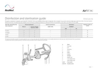 AirFit F20 Face Mask ResMed Disinfection and Sterilisation Guide