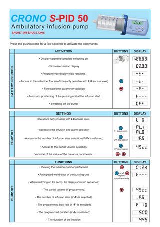 CRONO S-PID 50  Ambulatory infusion pump SHORT INSTRUCTIONS  Press the pushbuttons for a few seconds to activate the commands.  BATTERY INSERTION  ACTIVATION  BUTTONS  DISPLAY  • Display segment complete switching on  10  • Firmware version display  10  20  20  10  • Program type display (flow rate/time) • Access to the selection flow rate/time (only possible with L 0 access level)  20  P  10 20  • Flow rate/time parameter variation  10  • Automatic positioning of the pushing unit at the infusion start  10  20  20  • Switching off the pump  SETTINGS  BUTTONS  DISPLAY  Operations only possible with L 0 access level.  PUMP OFF  10  • Access to the infusion end alarm selection  P  20  1st depression  10 20  • Access to the number of infusion sites selection (if -F- is selected) • Access to the partial volume selection  P  10  2nd depression  20  P  10  3rd depression  Variation of the value of the previous parameters  /  FUNCTIONS  BUTTONS  DISPLAY ��  • Viewing the infusion number performed • Anticipated withdrawal of the pushing unit  20  ��  P and  depress symultaneously  10 20  PUMP OFF  • When switching on the pump, the display shows in sequence: - The partial volume (if programmed)  10  - The number of infusion sites (if -F- is selected)  10  - The programmed flow rate (if -F- is selected)  10  - The programmed duration (if -t- is selected)  10  - The duration of the infusion  10  20  20  20  20  20  