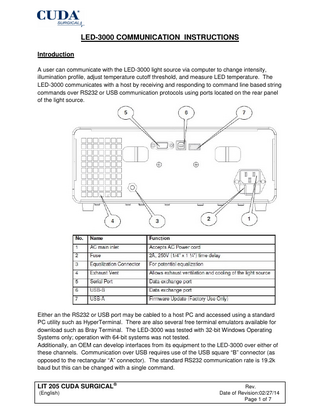 LED-3000 COMMUNICATION INSTRUCTIONS Introduction A user can communicate with the LED-3000 light source via computer to change intensity, illumination profile, adjust temperature cutoff threshold, and measure LED temperature. The LED-3000 communicates with a host by receiving and responding to command line based string commands over RS232 or USB communication protocols using ports located on the rear panel of the light source.  Either an the RS232 or USB port may be cabled to a host PC and accessed using a standard PC utility such as HyperTerminal. There are also several free terminal emulators available for download such as Bray Terminal. The LED-3000 was tested with 32-bit Windows Operating Systems only; operation with 64-bit systems was not tested. Additionally, an OEM can develop interfaces from its equipment to the LED-3000 over either of these channels. Communication over USB requires use of the USB square “B” connector (as opposed to the rectangular “A” connector). The standard RS232 communication rate is 19.2k baud but this can be changed with a single command.  LIT 205 CUDA SURGICAL® (English)  Rev. Date of Revision:02/27/14 Page 1 of 7  